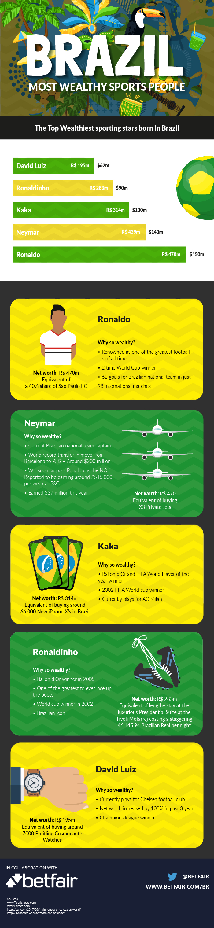 Rich list of Brazil 11v11