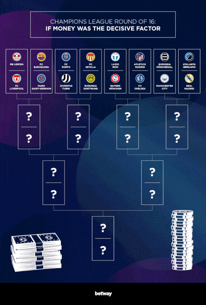 Champions League Second Round Preview Predictions 11v11 Champions League Second Round Preview Predictions 11v11